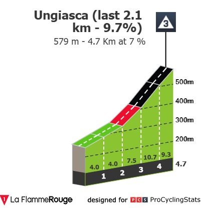 Ungiasca