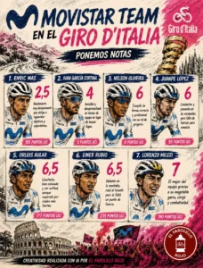 Movistar Team notas en el Giro d'Italia 2026
