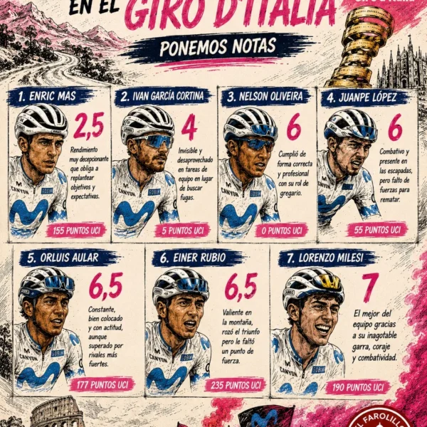 Movistar Team en el Giro: Ponemos nota a una carrera muy mediocre