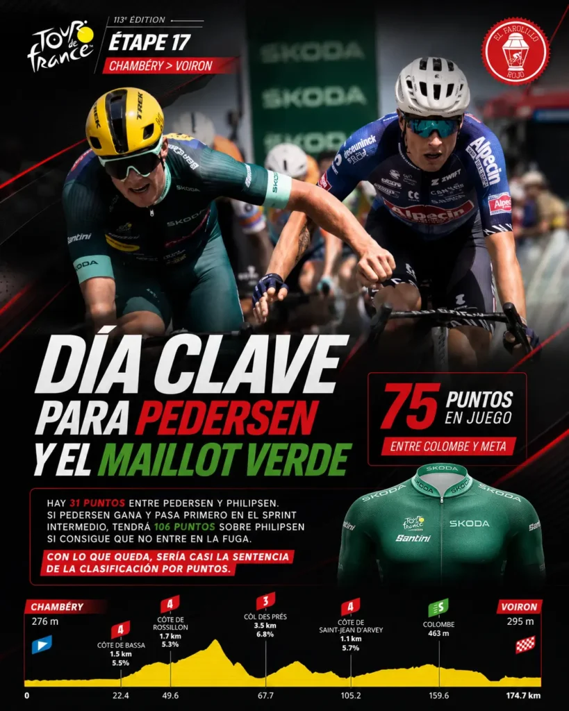 Pedersen verde Tour de France 2026