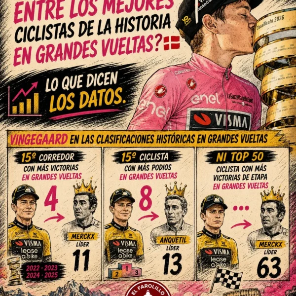 Jonas Vingegaard, lejos de los mejores en grandes vuelta