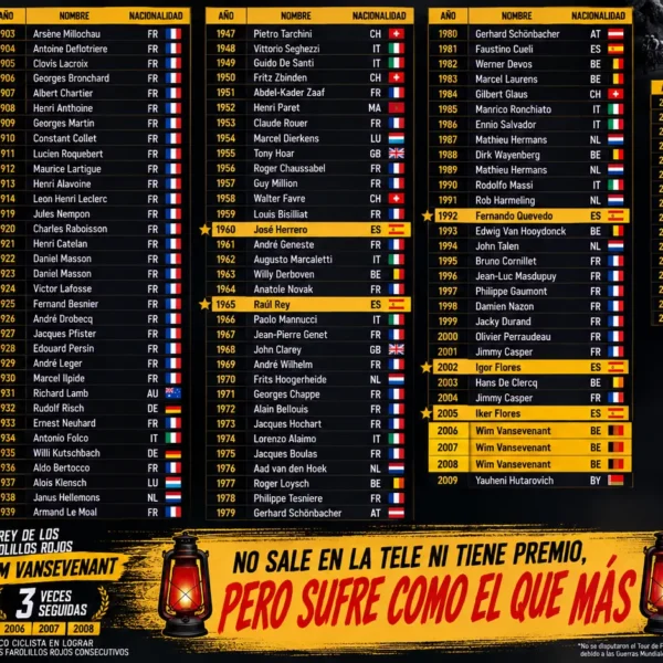 Todos los farolillos rojos del Tour de Francia