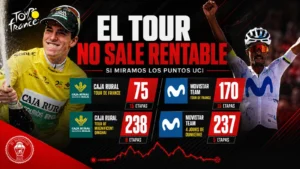 Puntos UCI - Movistar y Caja Rural - Tour de France 2026