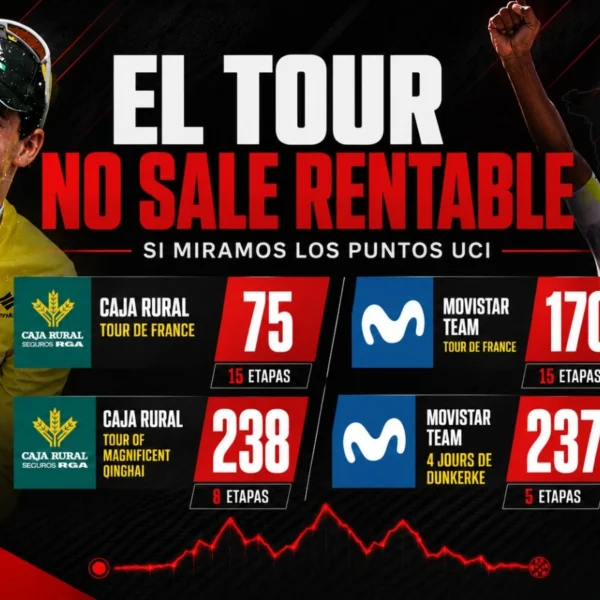¿Sale rentable correr el Tour de Francia? Los puntos UCI abren un debate que puede cambiar el ciclismo