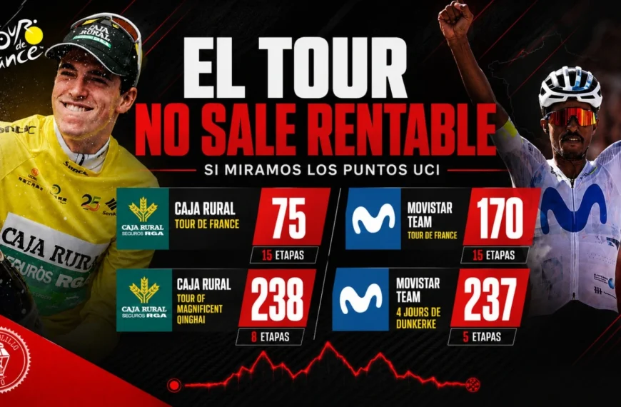 Puntos UCI - Movistar y Caja Rural - Tour de France 2026