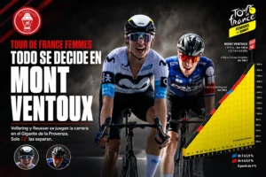 Tour de France Femmes 2026 - Duelo en Mont Ventoux