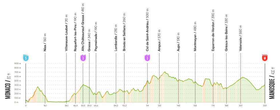 Primera etapa en línea de La Vuelta 26