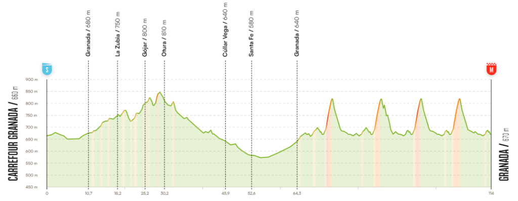 La Vuelta 26 - La Alhambra